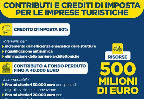 DAL 28 FEBBRAIO ISTANZE PER CONTRIBUTO E TAX CREDIT ALBERGHI!